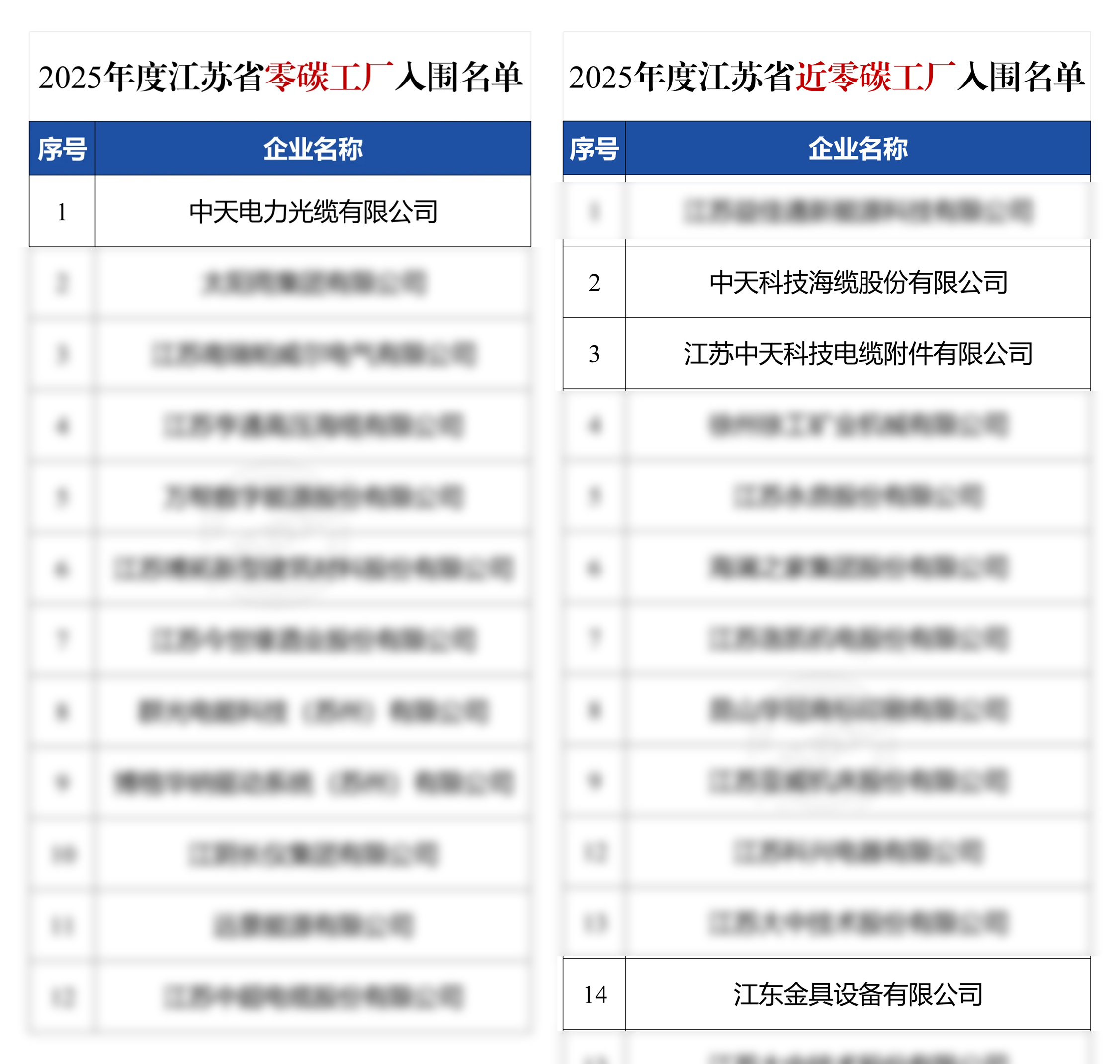 ϲ������Ȧ�����Ƽ��ļ��ӹ�˾��Χ����ʡ������̼������̼������